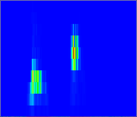 spectrogram of the words low and high